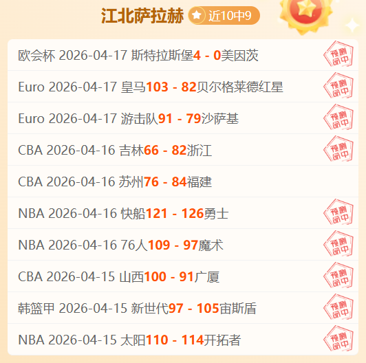 贝蒂斯对安,东尼深信不,评价颇高,广州赛马会,广州赛马,赛马活动,马术赛事